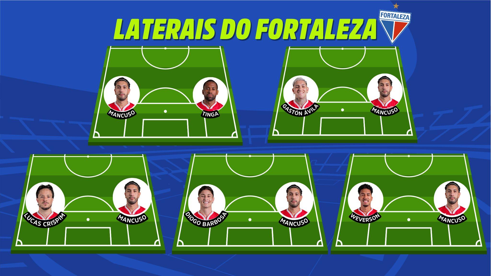 Possibilidades na lateral-esquerda sem Bruno Pacheco