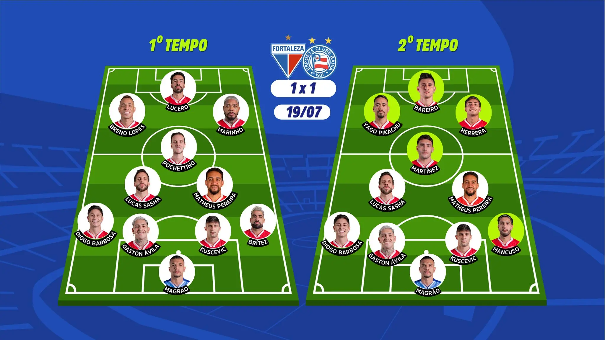 Formação de Fortaleza x Bahia no 1º turno no dia 19 de julho