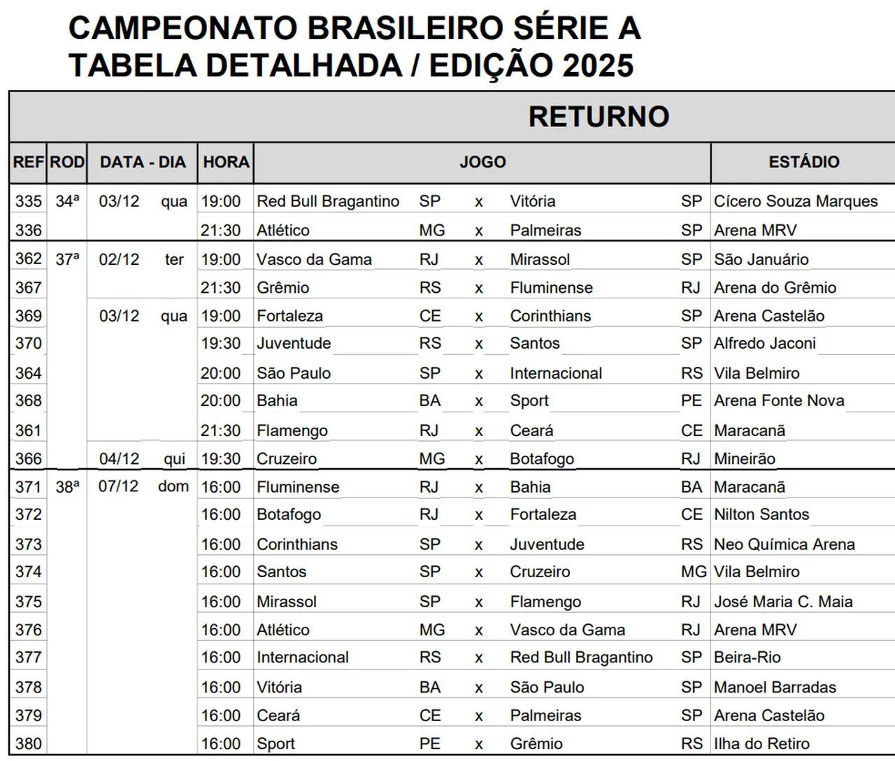 Detalhes da 37 e 38 rodadas da Série A