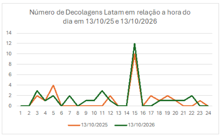 Imagem de um infográfico.