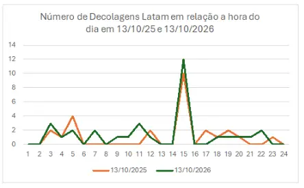 Imagem de um infográfico.