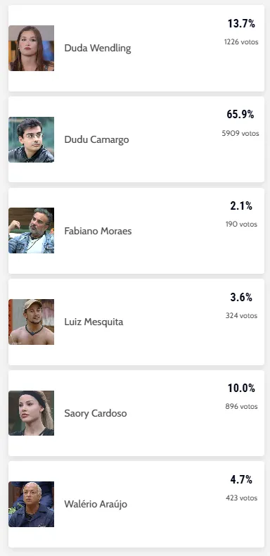Enquete não interfere no resultado oficial do programa.