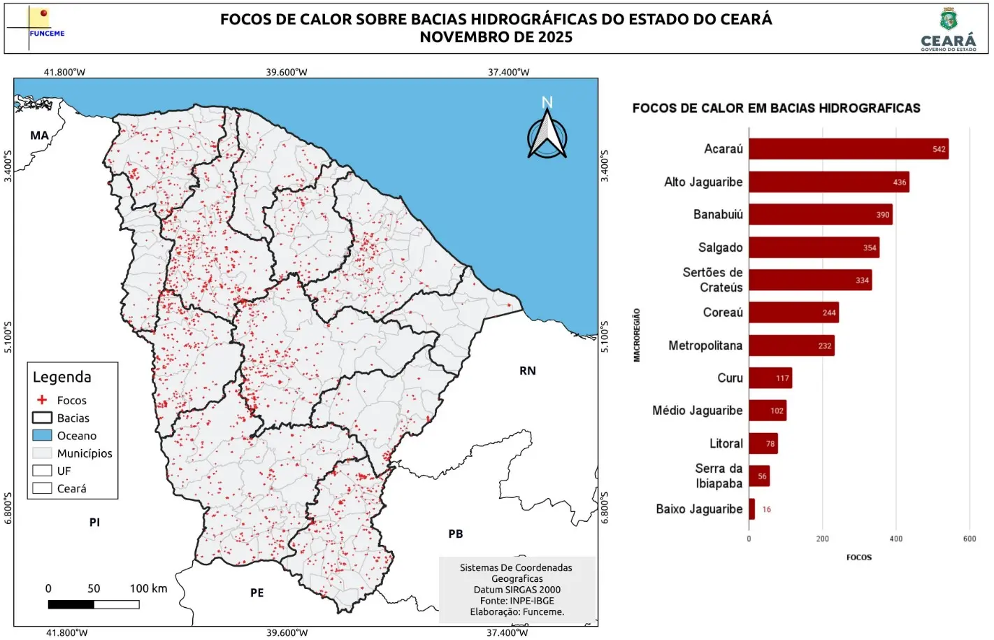 Representação cartográfica e gráfica dos focos de calor identificados nas bacias hidrográficas do Estado do Ceará em novembro de 2025, indicando a localização dos incidentes e a quantidade em cada região.