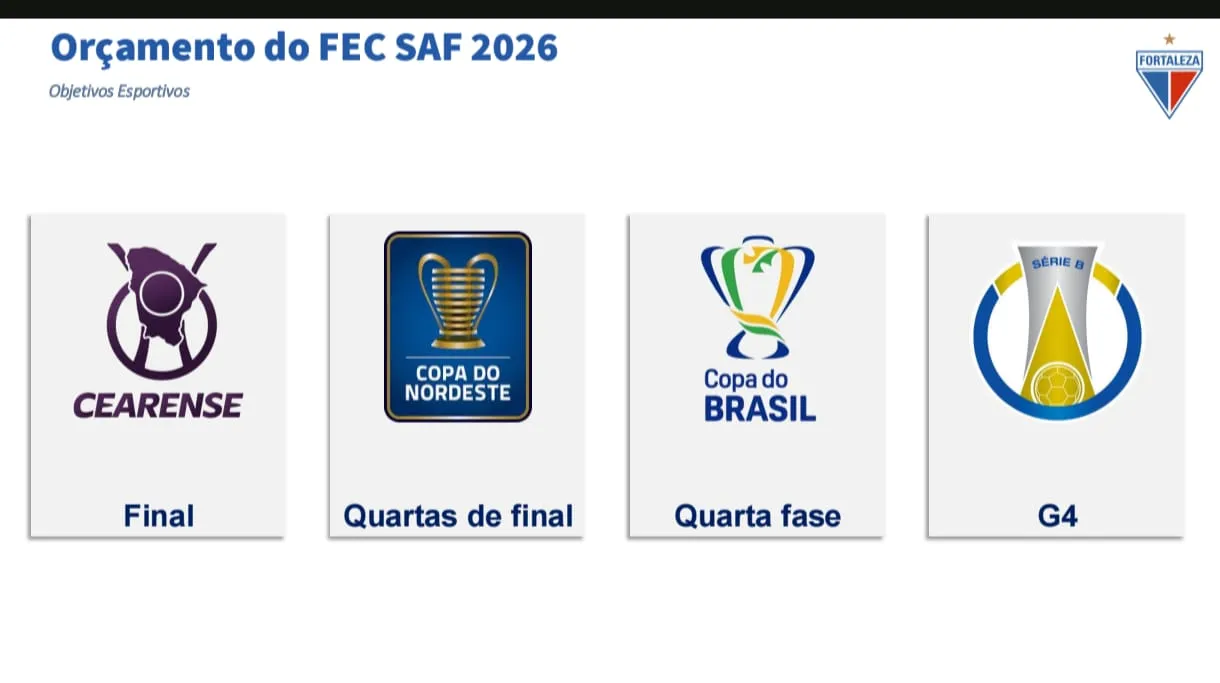 O Fortaleza definiu suas metas esportivas para as competições em 2026