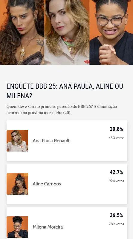 Imagem da enquete do Diário do Nordeste, do BBB 26.