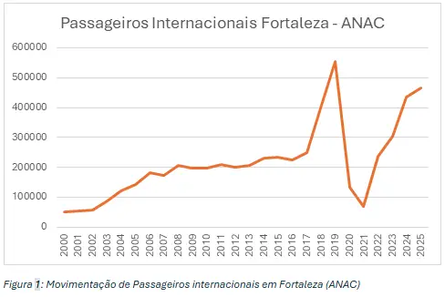 Infográfico da Anac.