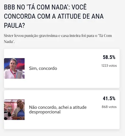 Resultado da enquete da Ana Paula, no BBB 26.