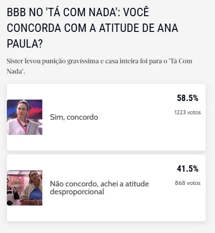 Enquete não interfere na dinâmica do programa.