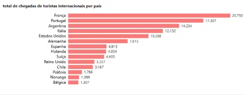 Print do infográfico.