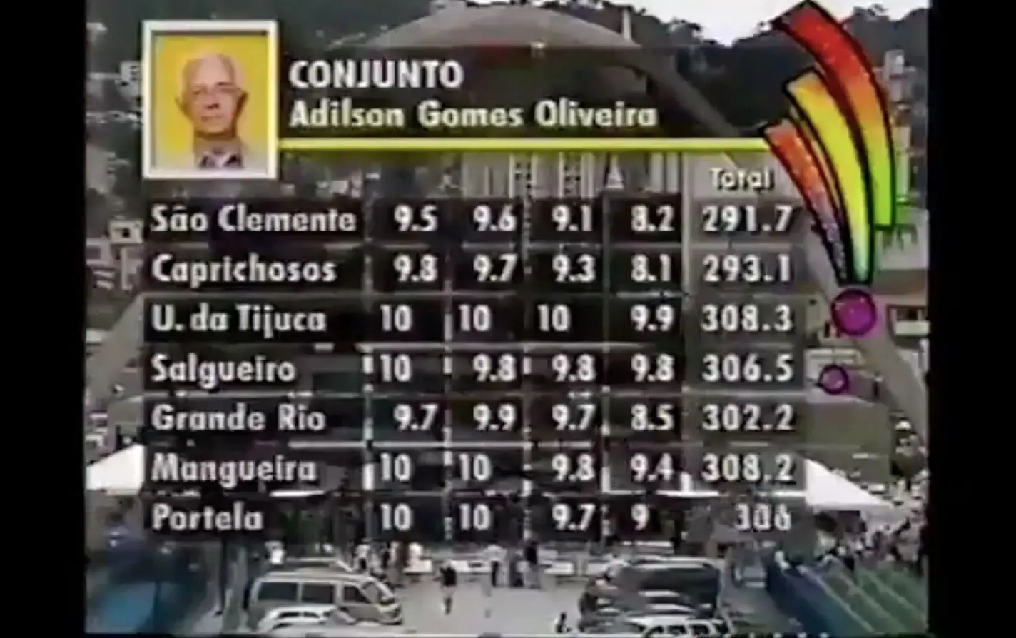 Adilson Gomes Oliveira foi lembrado nas redes sociais nesta quarta-feira de cinzas. 