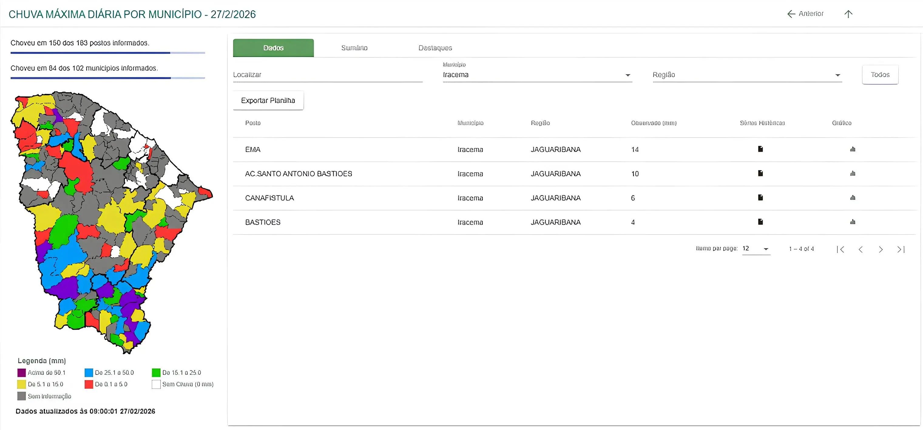 Imagem mostra parte do site da Funceme com os milímetros da chuva nos diferentes postos da cidade de Iracema.