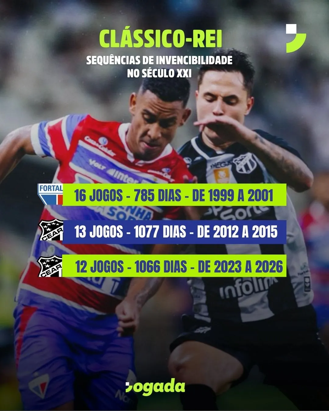Sequência de invencibilidade de Clássico-Rei neste século.