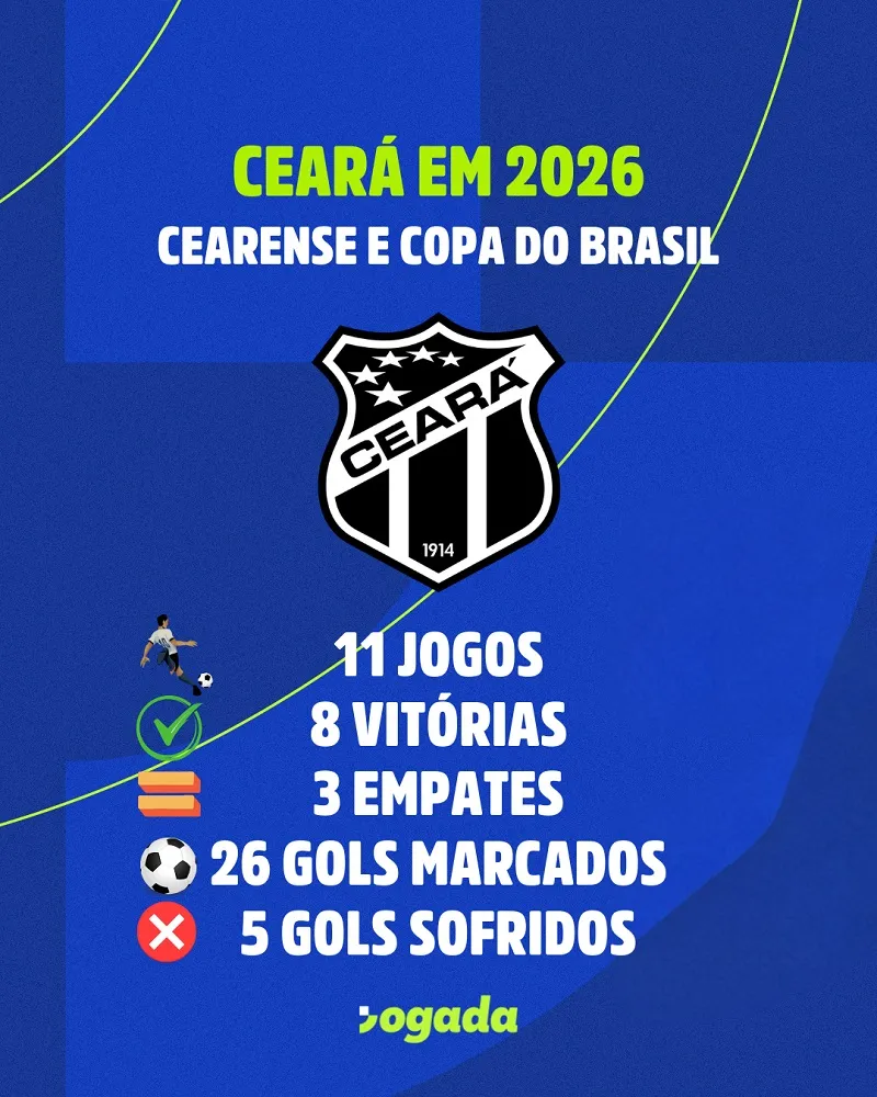 Campanha do Ceará na temporada 2026.