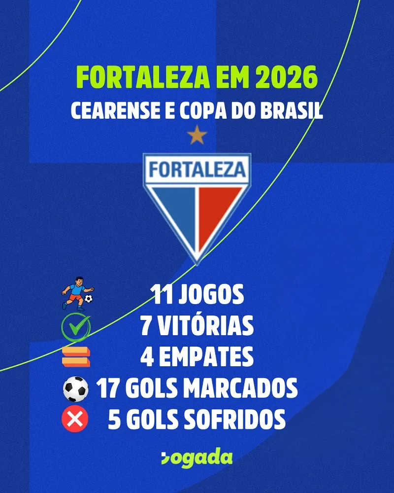 Campanha do Fortaleza em 2026.