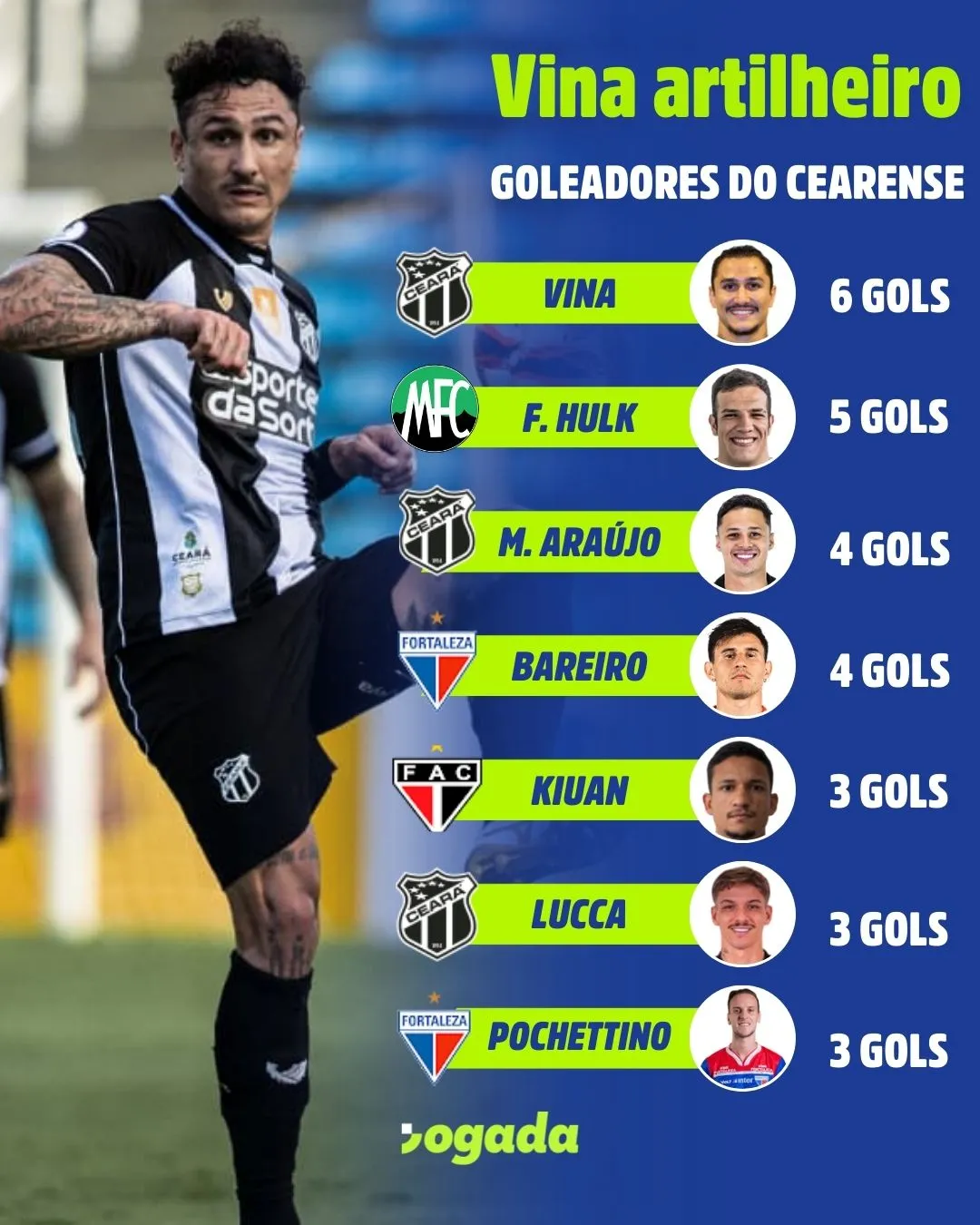 Artilharia do Campeonato Cearense 2026
