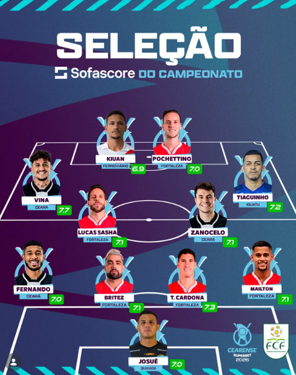 Seleção do Campeonato Cearense 2026