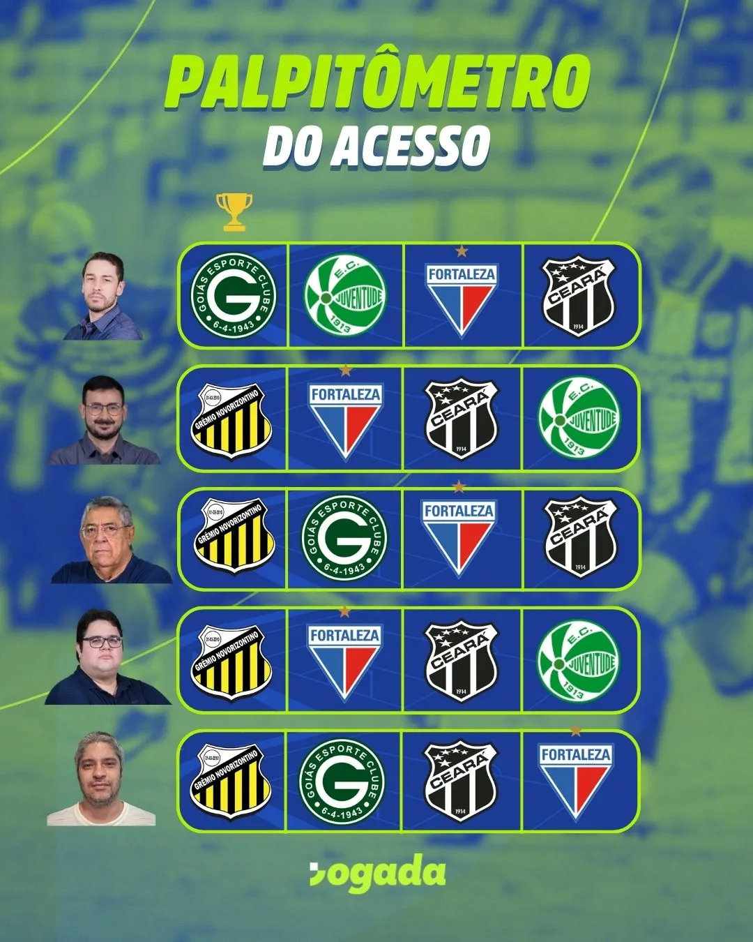 Comentaristas do Sistema Verdes Mares indicam os 4 que vão subir para a Série A