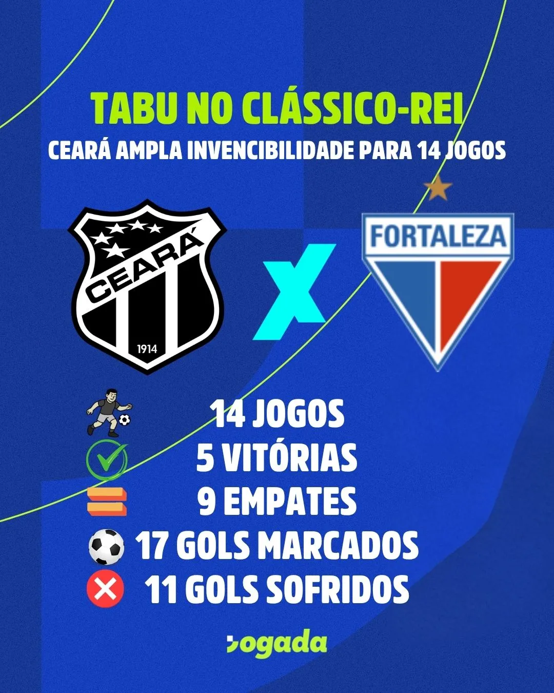 Números do Tabu alvinegro contra o Fortaleza