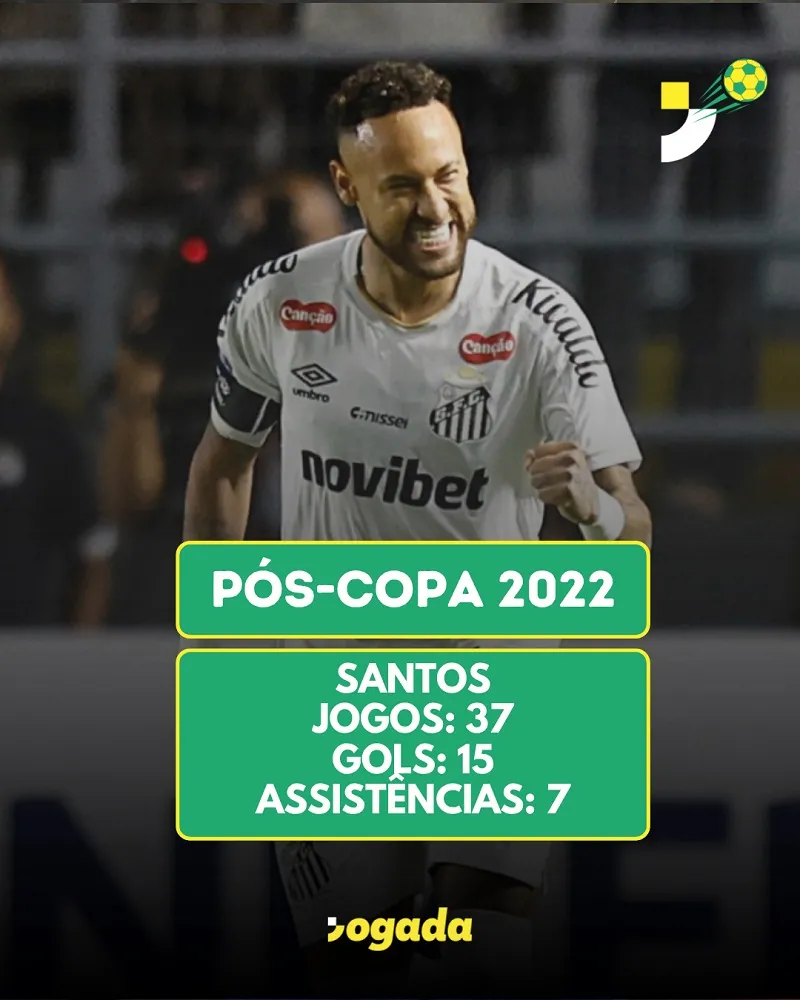 Números do Neymar com a camisa do Santos pós Mundial de 2022
