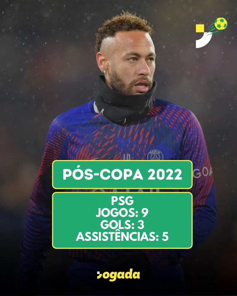 Numeros do Neymar com a camisa do PSG após o Mundial de 2022.