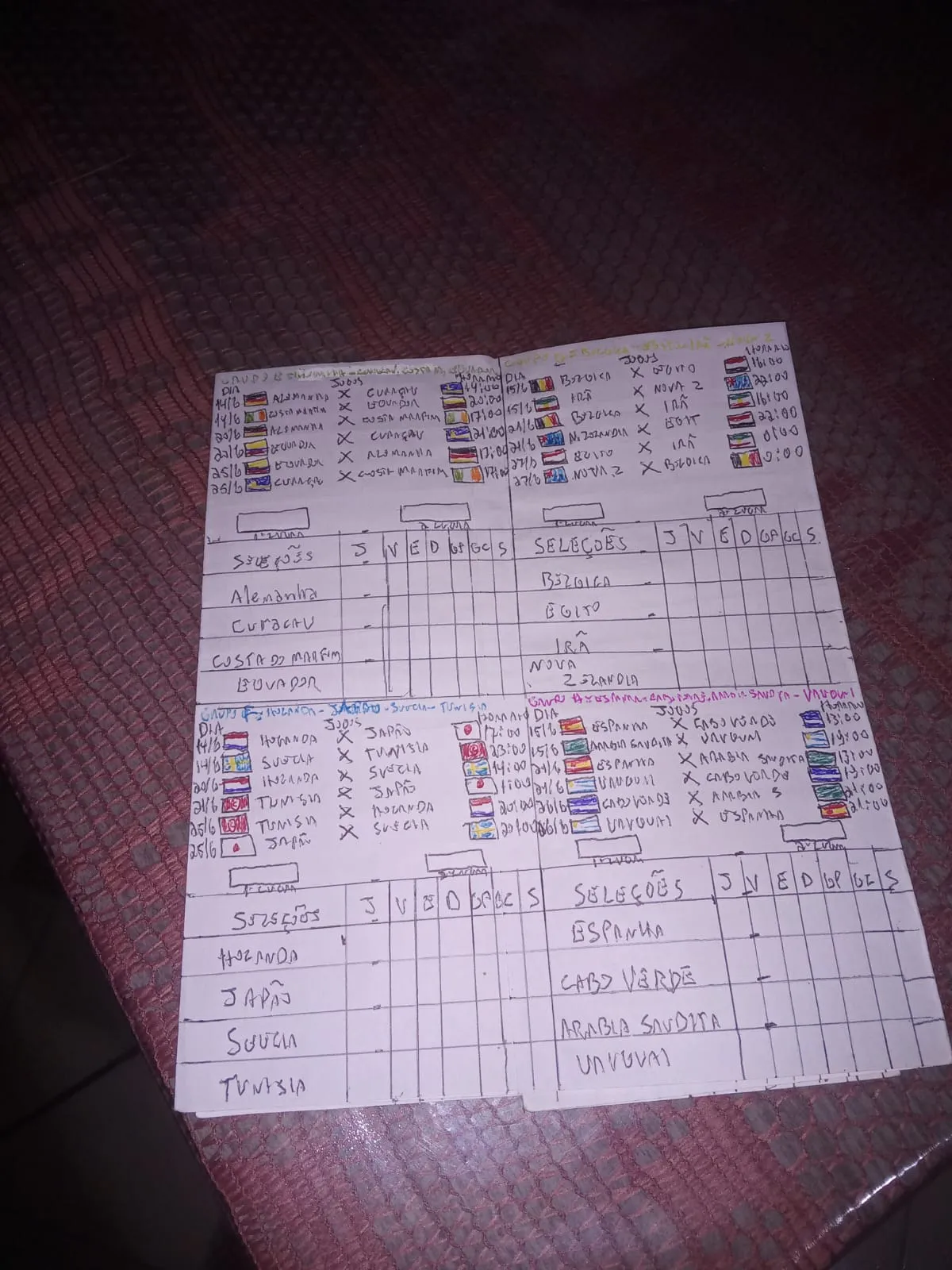 Tabela da 1ª Fase da Copa do Mundo 2026