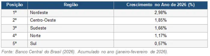 Tabela com dados.