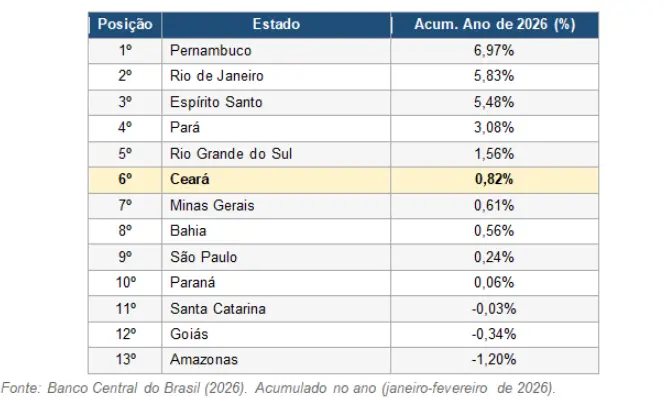 Tabela com dados.
