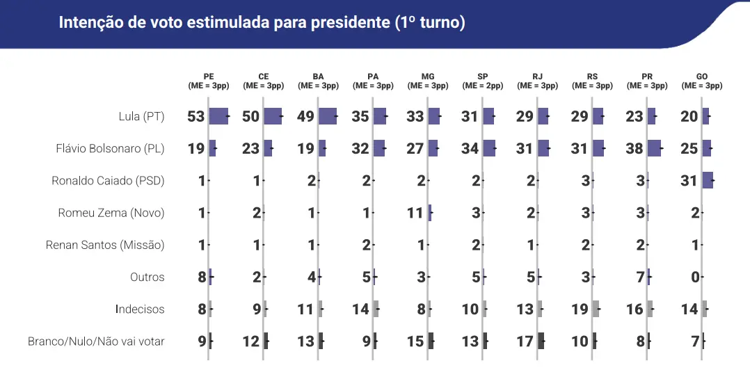 Quaest-1turno-presidente-CE
