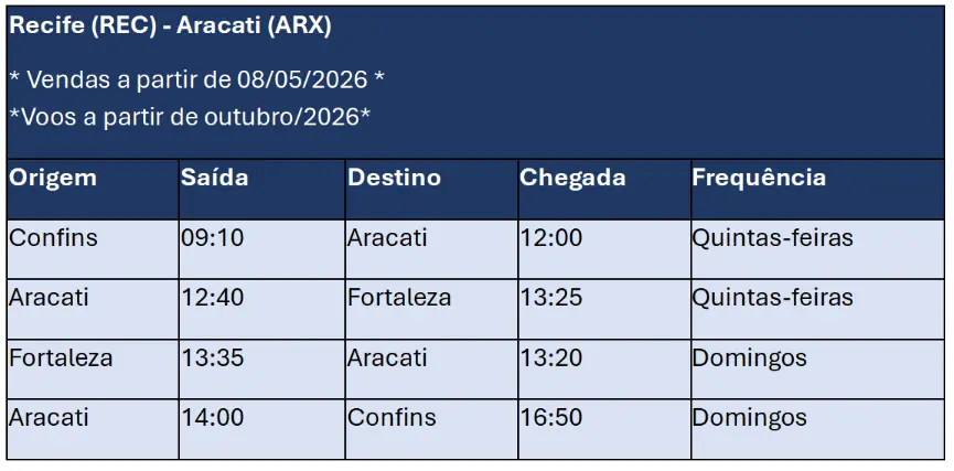 Tabela com informações que constam na legenda.