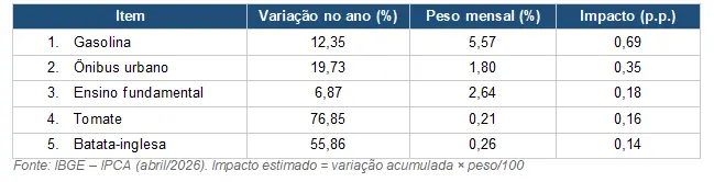 Imagem de tabela com dados.