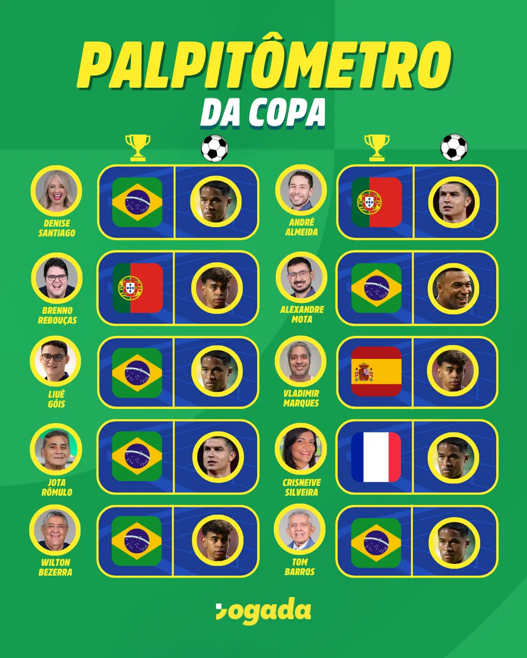 Palpites dos comentaristas do Jogada para a Copa do Mundo 2026