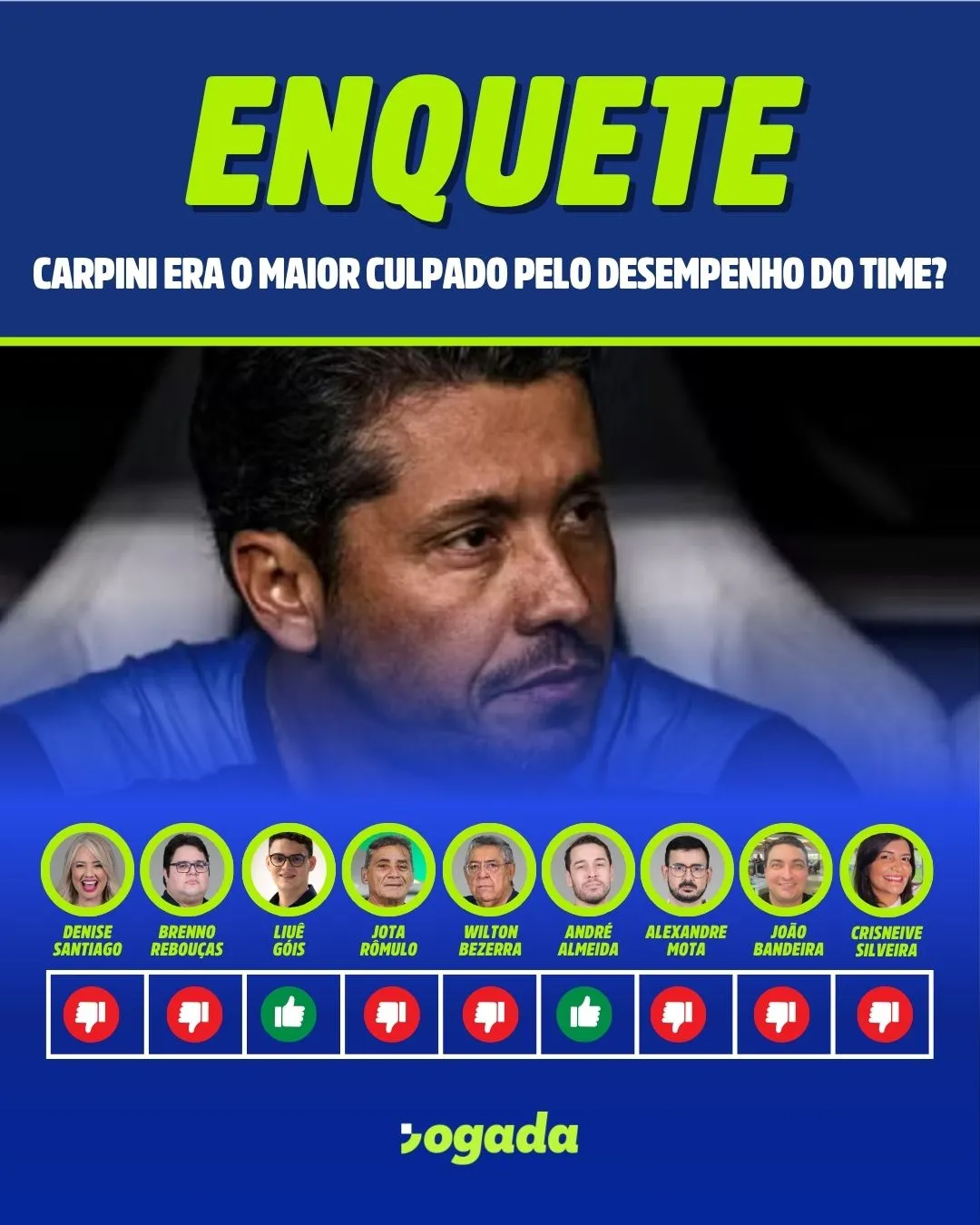Especialistas votam se Carpini é o maior culpado pelo desempenho do clube.