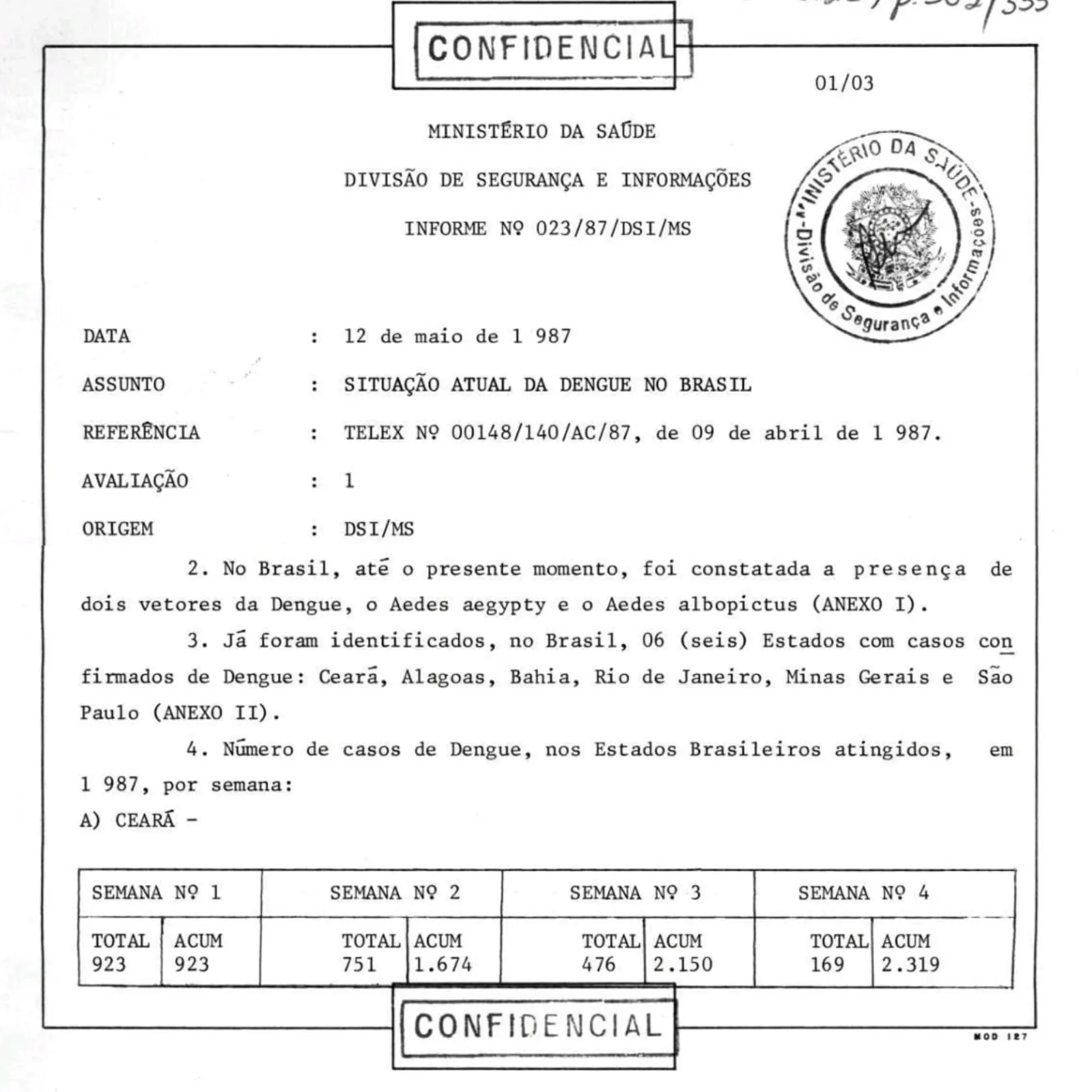 Documento classificado como  confidencial mostra comunicação entre Ministério da Saúde e estados. Ceará é destacado entre os primeiros casos identificados com a doença em 1987.
