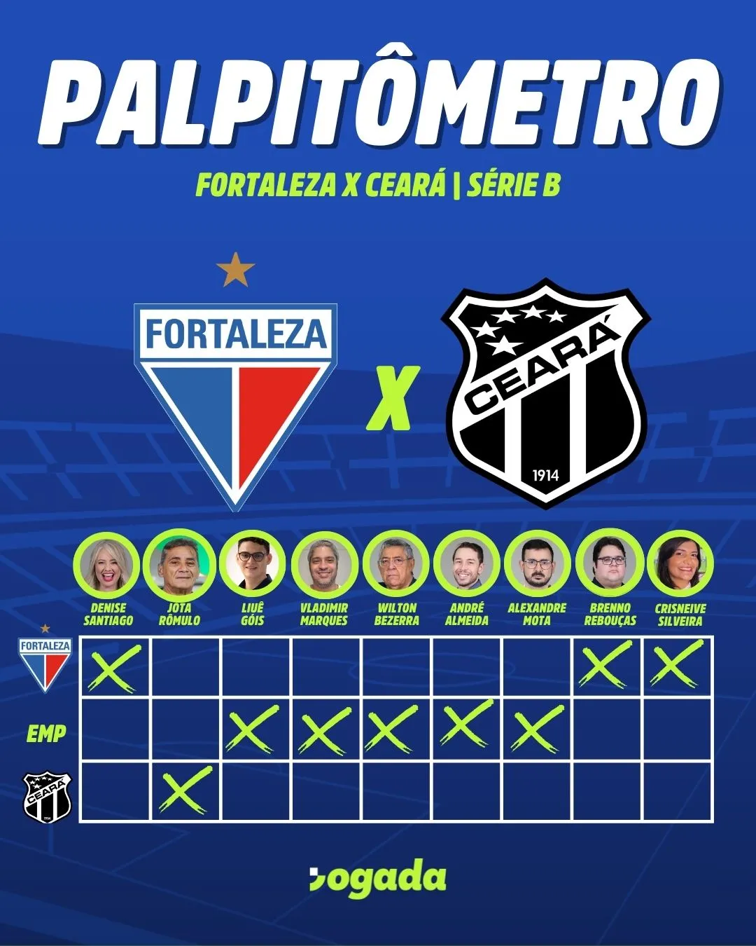 Confira o Palpitômetro do Jogada para o Clássico-Rei.