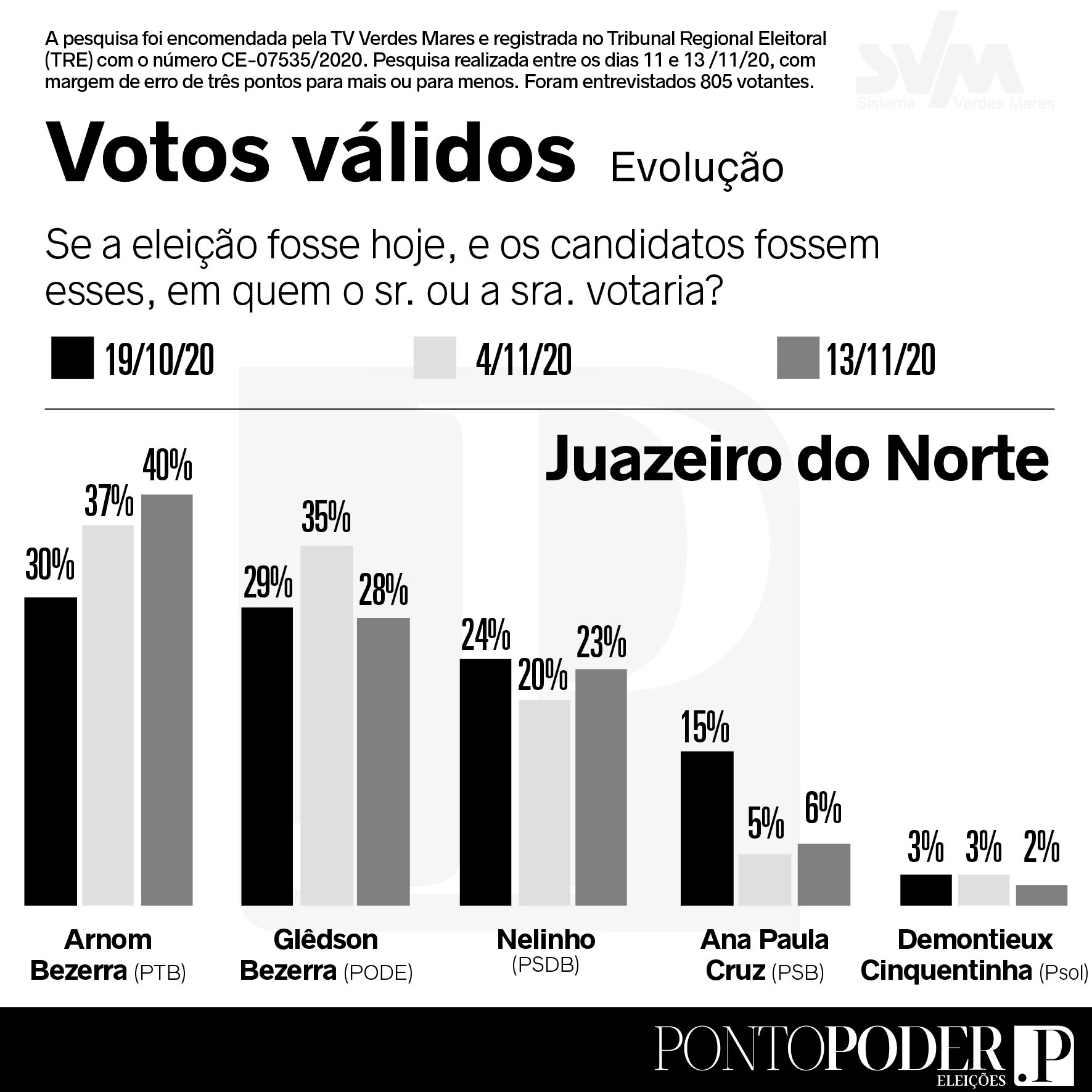 Brasileiros preferem jogos de ação, aponta IBOPE