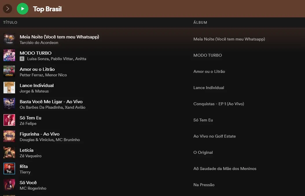 Cearense ultrapassou nomes nacionais do funk e sertanejo