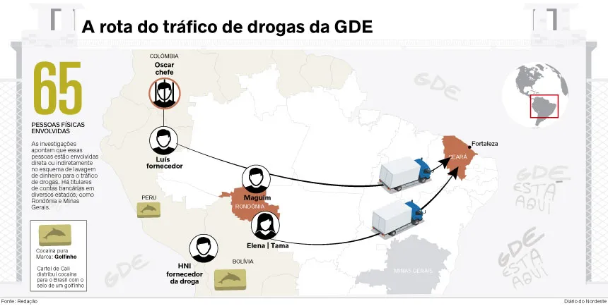 Rota do tráfico da GDE