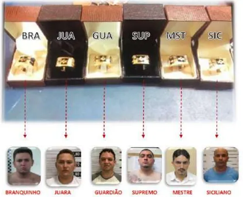 Sétima Coluna da GDE