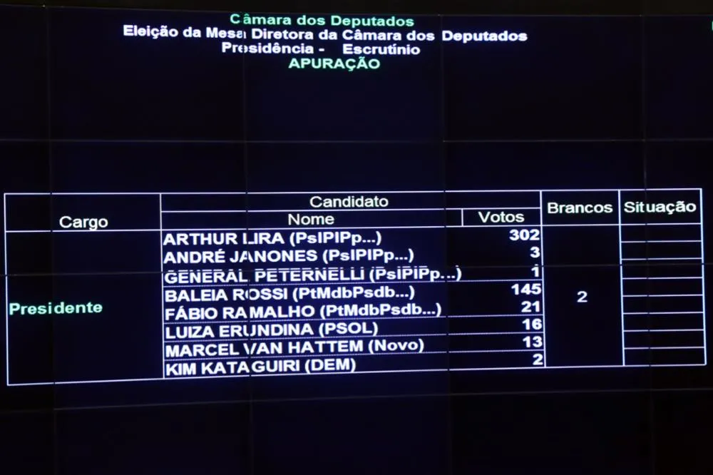 Placar da votação na Câmara dos Deputados