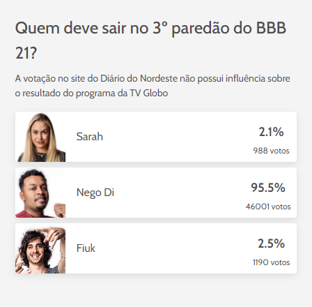 BBB: brecha no site de votação permite que estudante antecipe