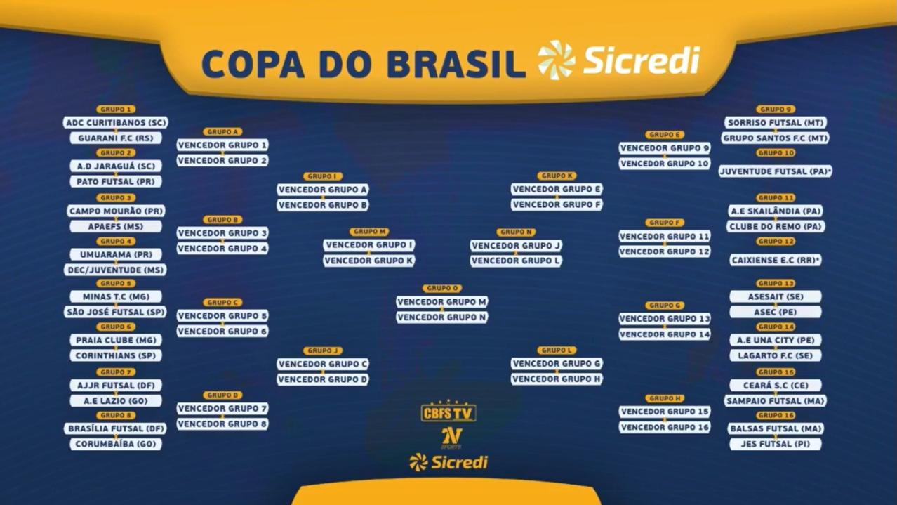 Confira os resultados dos jogos de ida da 3ª fase da Copa do Brasil desta  quarta-feira (20) - Jogada - Diário do Nordeste