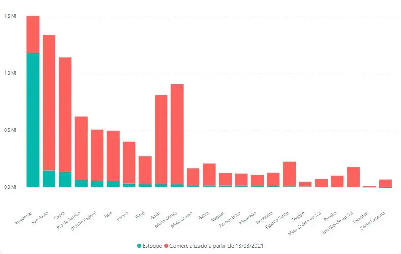 Print do painel da Anvisa sobre oxigênio