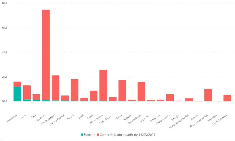 Plataforma da Anvisa sobre oxigênio