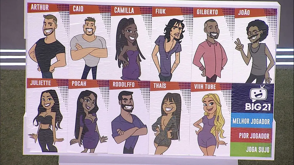 Quadro do Jogo da Discórdia tinha a imagem de cada jogador