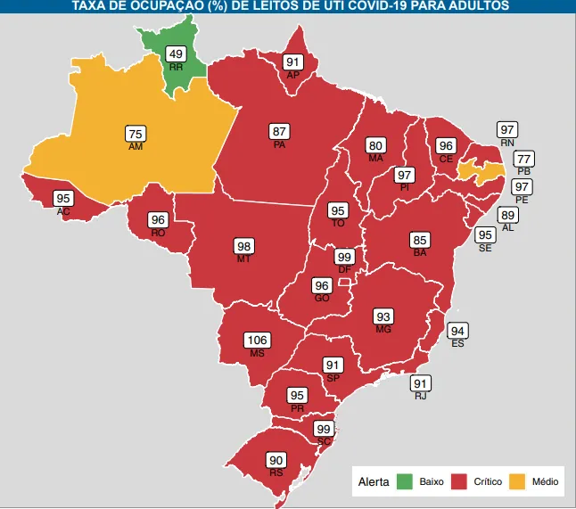 Ocupação dos leitos de UTI do Sus no Brasil