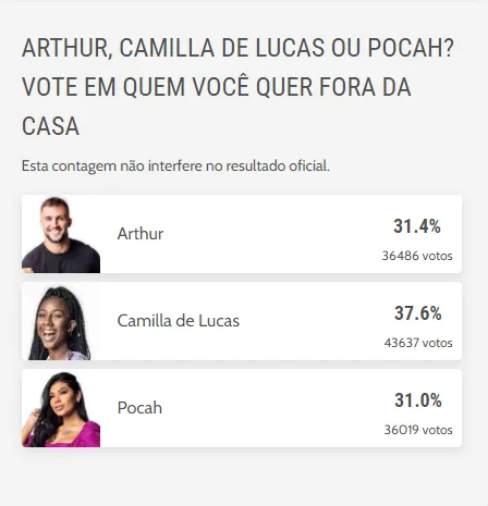 Votação foi acirrada