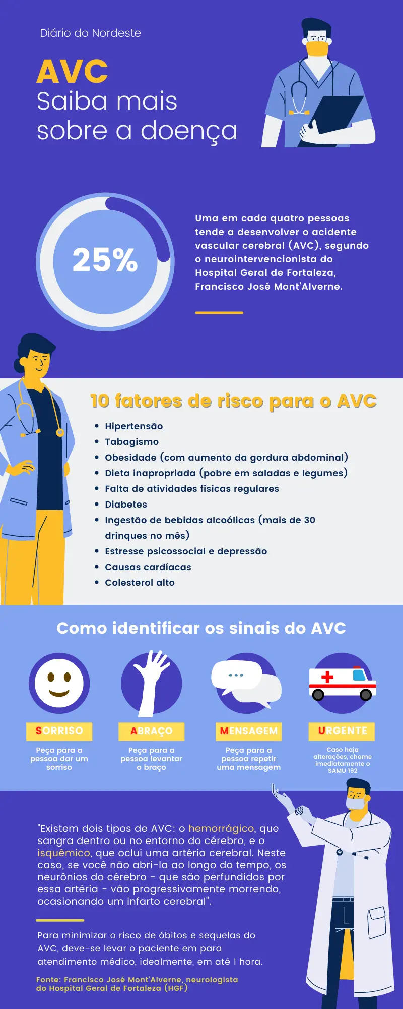 Infográfico