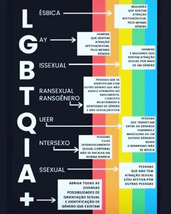 LGBTQIA+