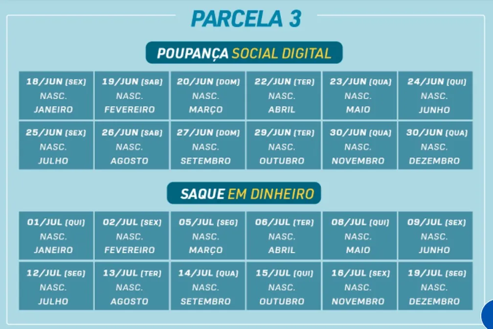 Calendário do auxílio emergencial 2021 tem novas datas para público geral