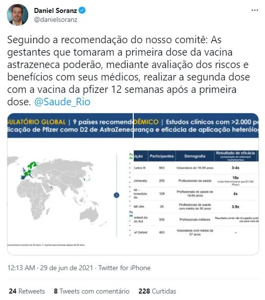 Secretário divulgou tabela com pesquisas que basearam a medida e países que recomendaram ou adotaram a combinação
